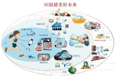 详解5G:关键能力、关键技术、应用场景、网络架构、经济影响…